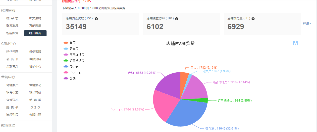 统计工作和统计研究的全过程